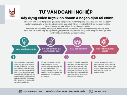 Dịch vụ xây dựng chiến lược kinh doanh và hoạch định tài chính doanh nghiệp