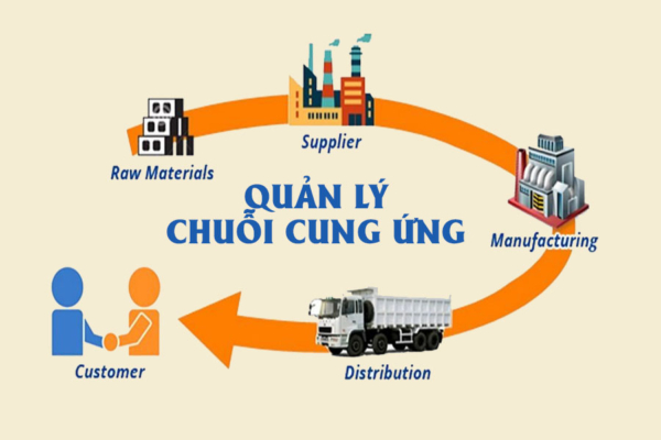 Vai trò của SCM đối với doanh nghiệp là gì?